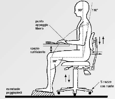 Requisiti minimi SEDILE DI LAVORO Il sedile di lavoro dev'essere stabile, permettere all'utilizzatore una certa libertà di movimento e una posizione comoda. I sedili debbono aver altezza regolabile.