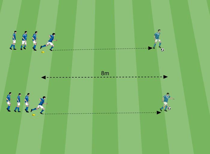 Arrivati all area centrale, il giocatore con la palla decide se fare un cambio di senso e rientrare alla sua area di partenza o se proseguire verso l area di partenza dell avversario.
