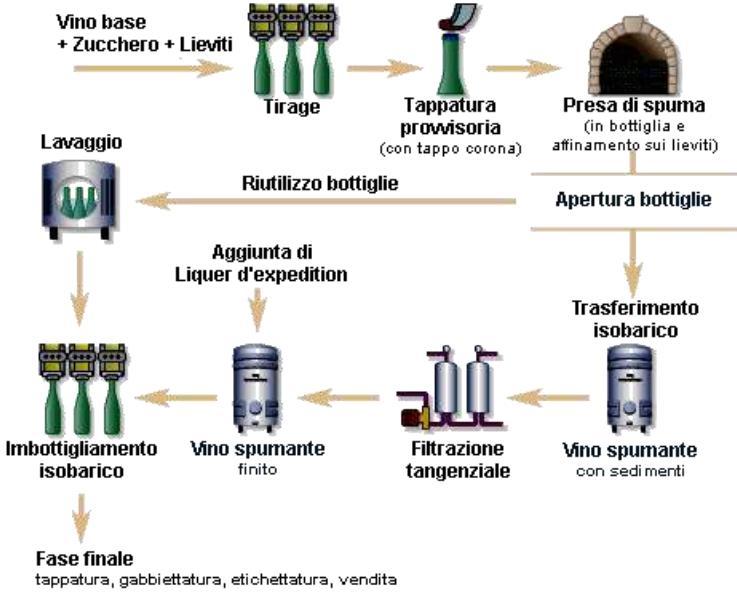 IL METODO