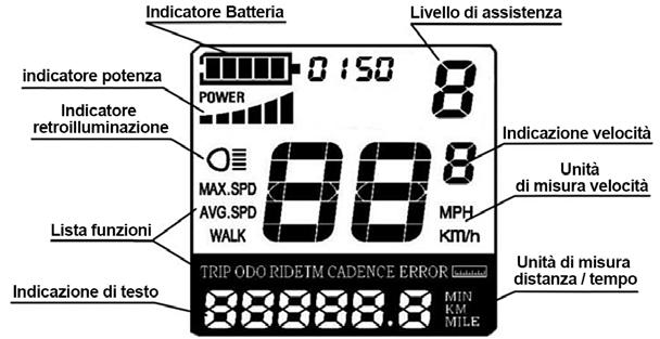 Operazioni generali Schermata display. Accensione e spegnimento dell e-bike Premere il pulsante power sul comando remoto per accendere il sistema dell e-bike.