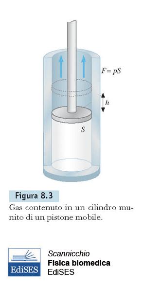 Gas ideali I parametri che caratterizzano le condizioni fisiche di un gas sono volume V, pressione P e temperatura T