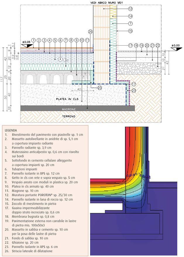 Pavimento controterra Fondazione