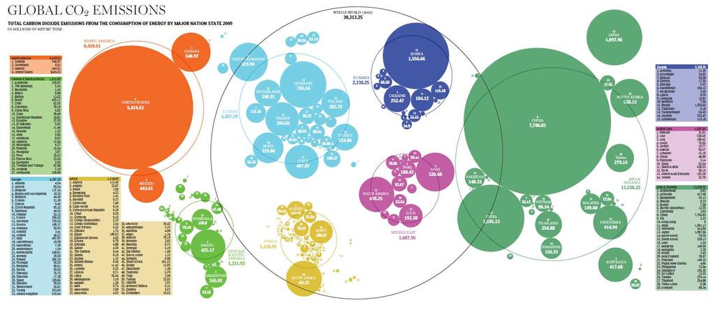 Il panorama delle emissioni Emissioni Globali di CO2 da consumi di energia 2009 Milioni di tonnellate