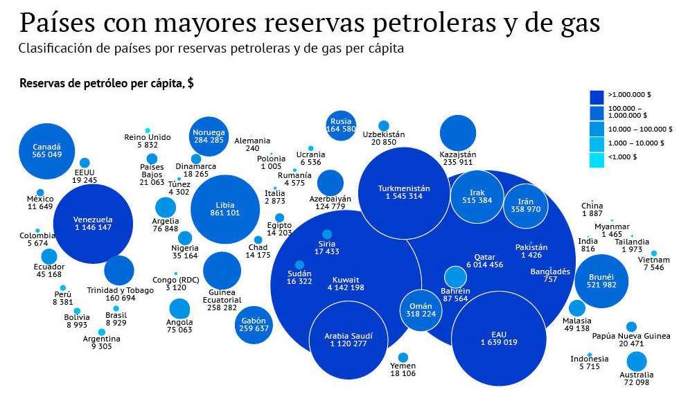 Paesi con le maggiori riserve di petrolio