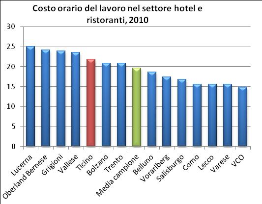 Il Ticino nel