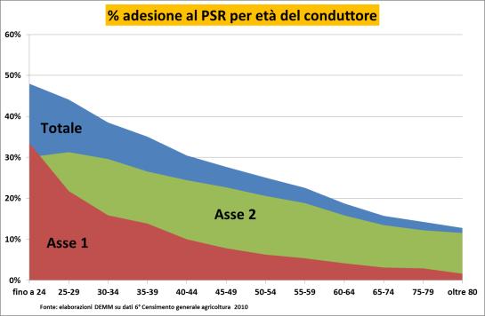 18,16 SAU media aziende PSR 38,66 32,91 20,91 34,55 PSR totale 35,6% 21,6% 10,7% 23,5% PSR (escluso zone svantag.