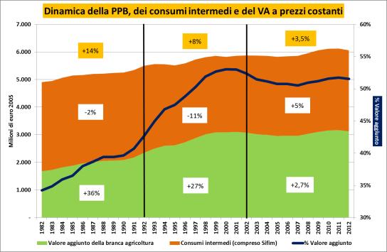 Per incrementi