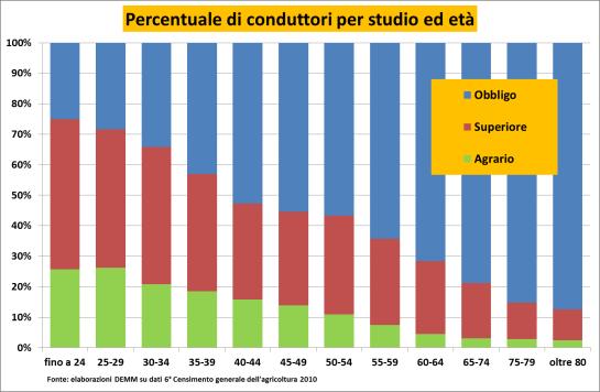 Lombardia 36% Maggiore: - pianura occidentale -