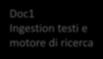 Risultati ottenuti Motore di ricerca full-text basato su tecnologie Big Data Indicizzazione