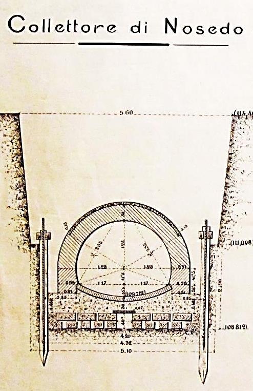 LA FOGNATURA DI MILANO Il sistema di fognatura venne concepito nella seconda metà del XIX secolo: sulla base di lunghi e approfonditi studi (Collegio degli ingegneri, Politecnico di Milano); delle