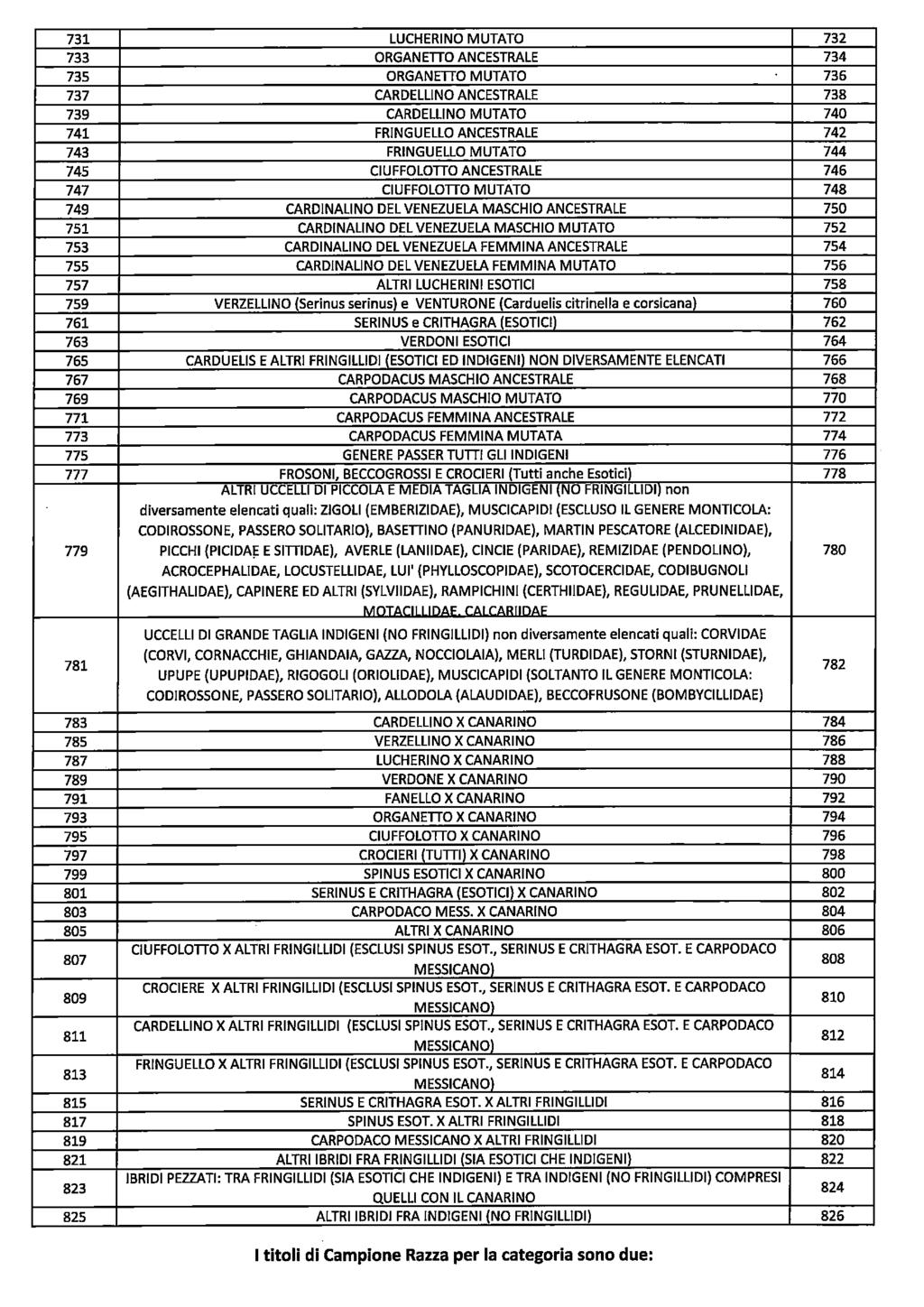 731 LUCHERINO MUTATO 732 733 ORGANETTO ANCESTRALE 734 735 ORGANETTO MUTATO 736 737 CARDELLINO ANCESTRALE 738 739 CARDELLINO MUTATO 740 741 FRINGUELLO ANCESTRALE 742 743 FRINGUELLO MUTATO 744 745