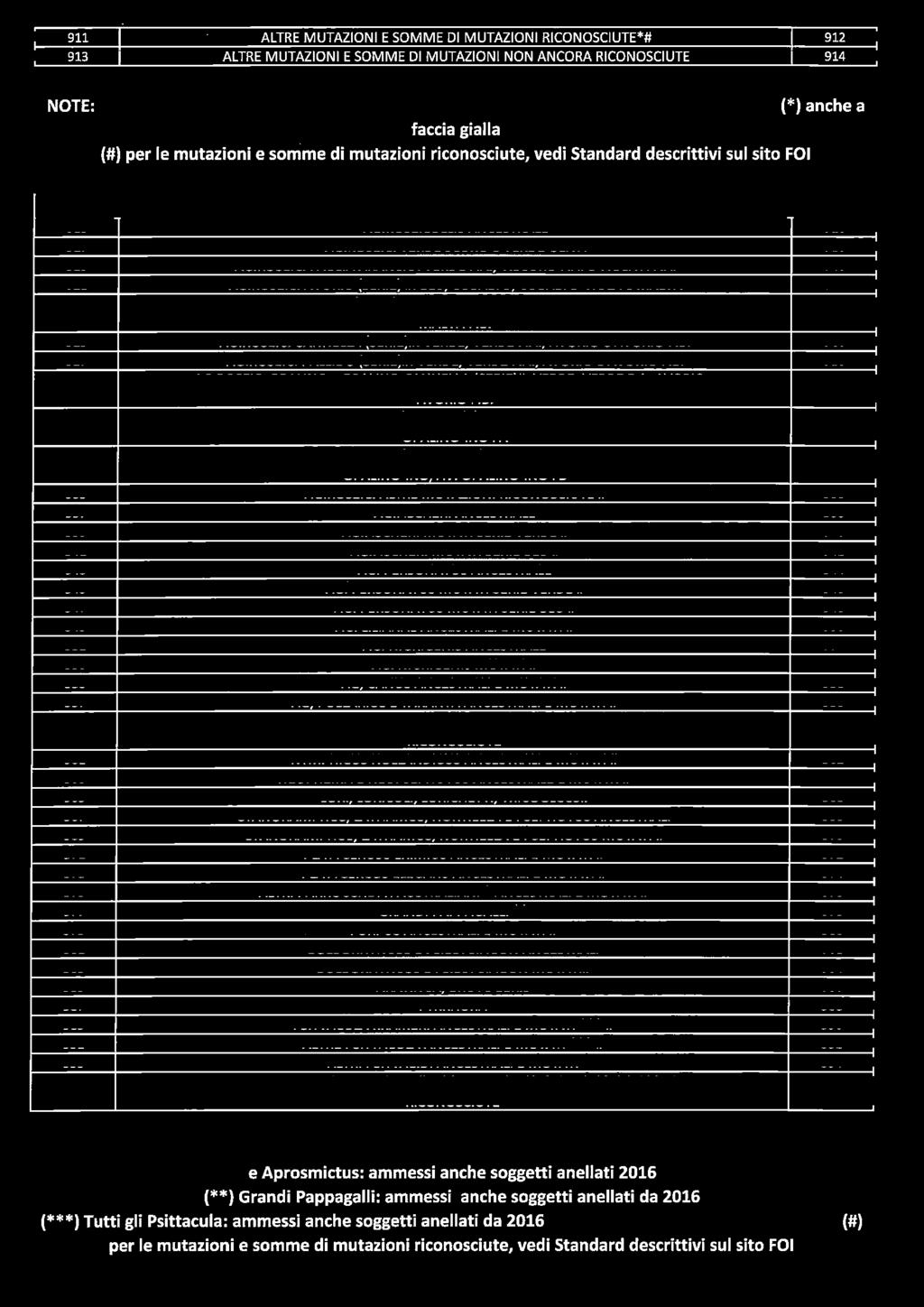 911 ALTRE MUTAZIONI E SOMME DI MUTAZIONI RICONOSCIUTE*# 912 913 ALTRE MUTAZIONI E SOMME DI MUTAZIONI NON ANCORA RICONOSCIUTE 914 NOTE: (*) anchea facciagialla (#) per le mutazioni e sommedi