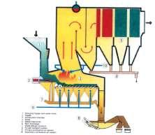 Scorie Calore Biogas 60%CH 4 40%CO 2 Biometano 95%CH 4 Motori a