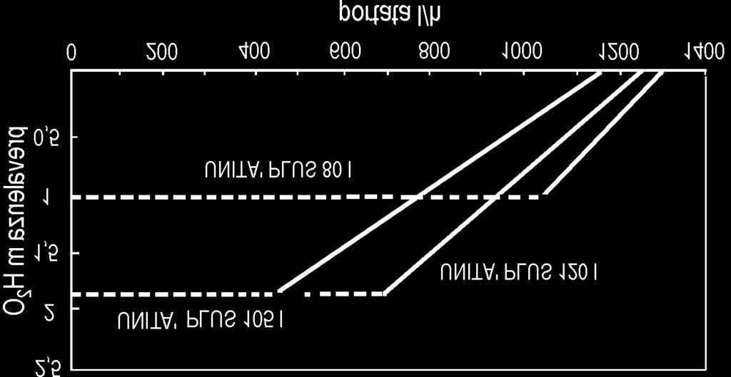 CIRCUITO IDRAULICO CIRCUITO SECONDARIO (CIRCUITO SANITARIO) Il circuito sanitario viene interessato ogni qualvolta è necessario riportare al valore desiderato la temperatura dell acqua contenuta nel