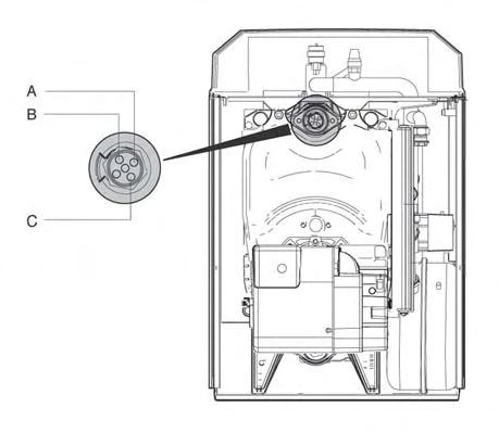 A B C Bulbo termostato caldaia Bulbo termostato di sicurezza Bulbo termostato limite Modello KCN 1 Corpo caldaia 2 Valvola di sfiato automatica 3 Bruciatore 4 Circolatore