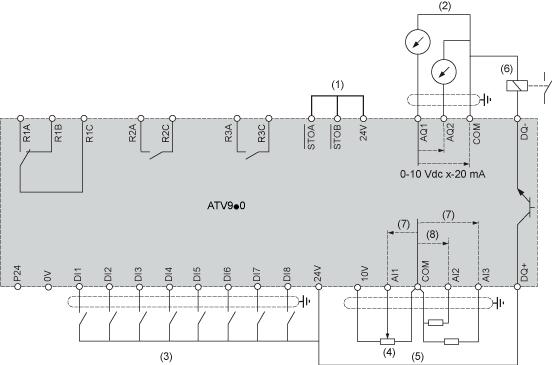 Connessioni e schema Schema di cablaggio del blocco di controllo (1) Safe Torque Off, coppia di sicurezza