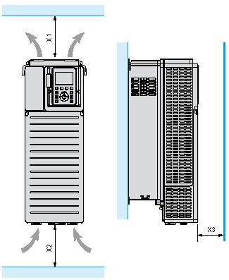 Montaggio e distanza spaziale Clearances X1 X2 X3 100 mm (3.94 in.) 100 mm (3.94 in.) 10 mm (0.39 in.) Mount the device in a vertical position (±10 ).