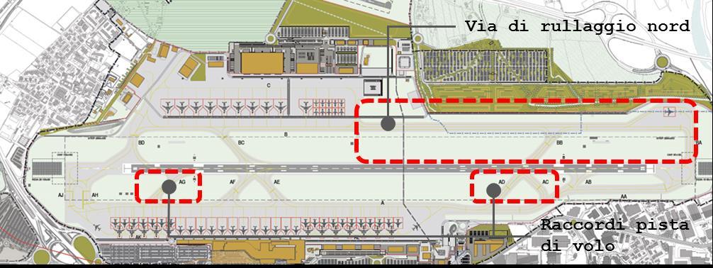 Intervento B2: Completamento vie di rullaggio e raccordi Completamento della via di rullaggio nord per il collegamento della testata 28 e il piazzale aeromobili nord e potenziamento del sistema di