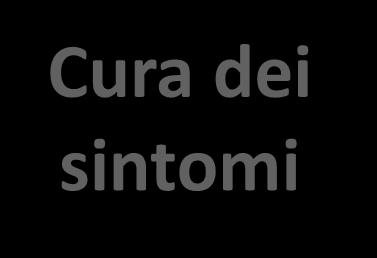 TRATTAMENTO Rimozione efficace del latte Misure di supporto Cura dei sintomi SE la