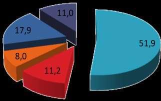 Come si diffonde, come ci si difende dal contagio Attraverso i rapporti sessuali completi 67,5 Attraverso i rapporti sessuali anche non completi 37,0 Non sa 13,3 Usando