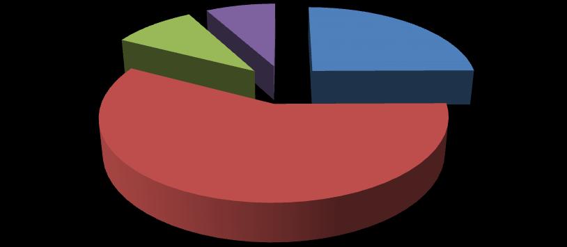 Riparto geografico delle spese per le missioni internazionali