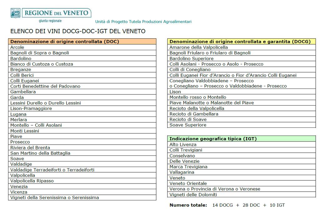 Ordine degli Avvocati di