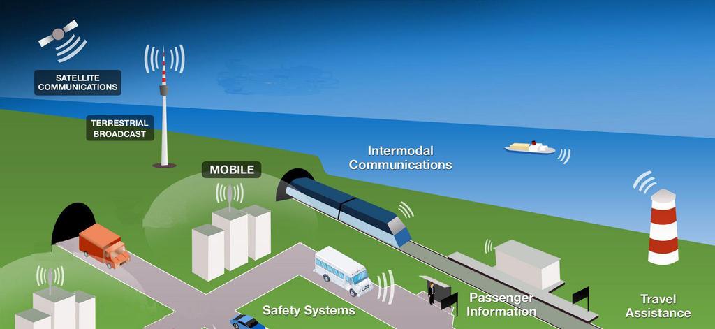 OGGETTO DELL INTERVENTO Realizzazione di un sistema integrato di infrastrutture tecnologiche (sistemi, dispositivi, procedure) di tipo Intelligent Transport System applicato a tutti i comparti del