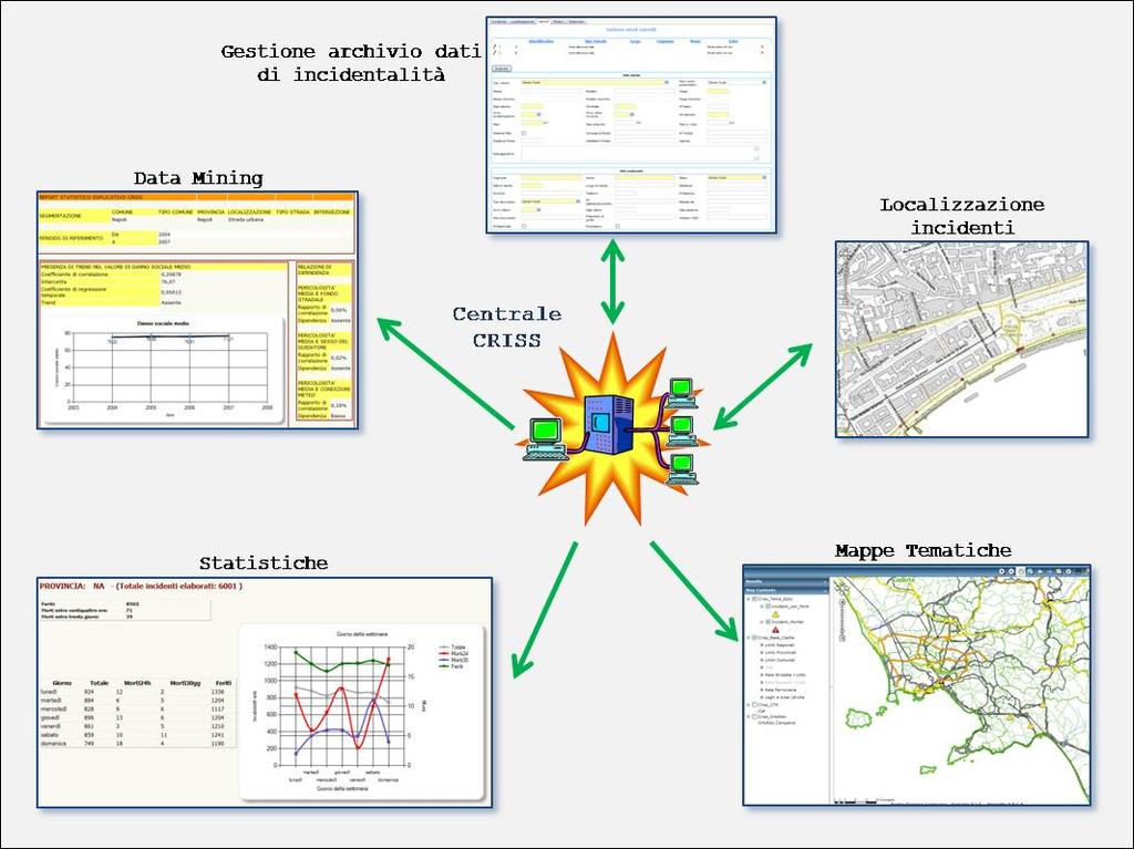 2. Il sistema informativo del CRISS Per sistema informativo del CRISS si intende l insieme di procedure, strumenti e processi che consentono