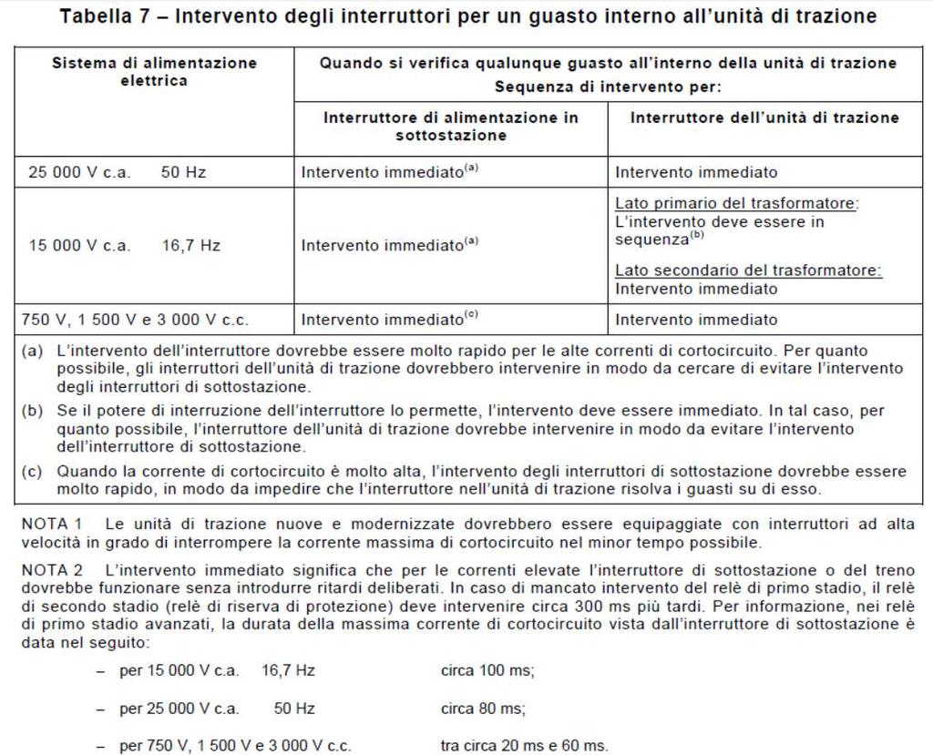 STI Energia Disposizioni per il