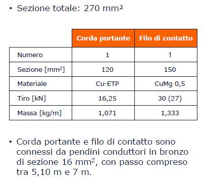 Nuove linee