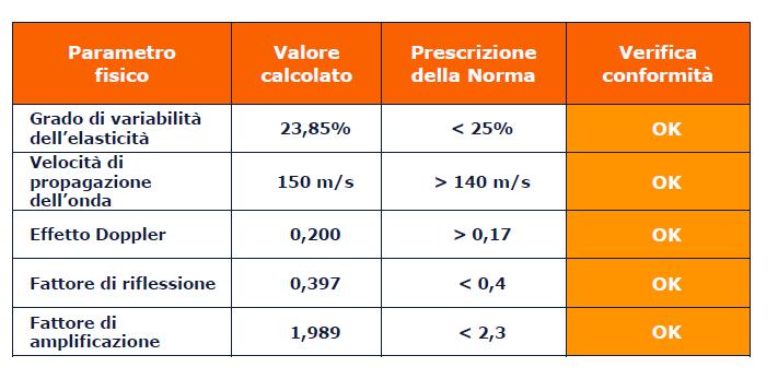 Nuove linee di contatto per le