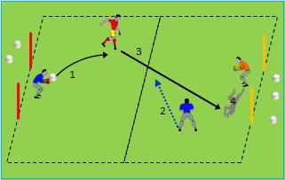 Punteggio sino al 5. - Anche con una mano sola. - Usare palle varie (volley, ritmiche). Curare l aspetto tecnico e motorio. Esercizio 3 Distanza: 5m. x 5m.+ 5m. x 5m. e 4 paletti da 4m.