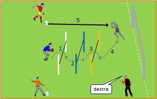 (6) sul tiro (5) radente del Mister. - Palla lanciata a mezzaltezza. - Invertire l ordine motorio. Curare l aspetto motorio e tecnico. Distanza: paletti a 2m., porta da 5m. e 10m.
