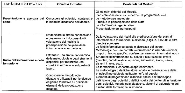 Il percorso formativo per responsabili ed addetti dei servizi di prevenzione e protezione è strutturato in tre