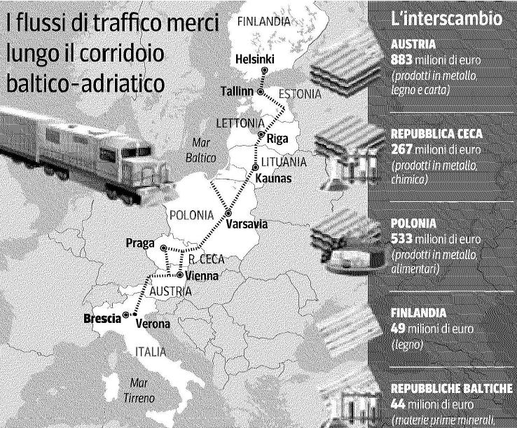 degli operatori locali al livello