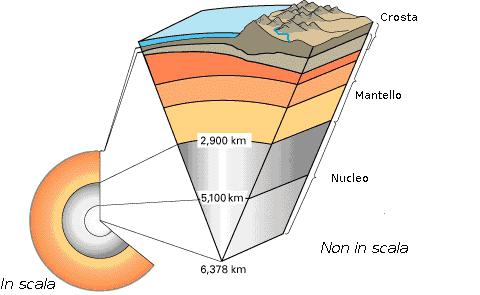 Fig. 4 O