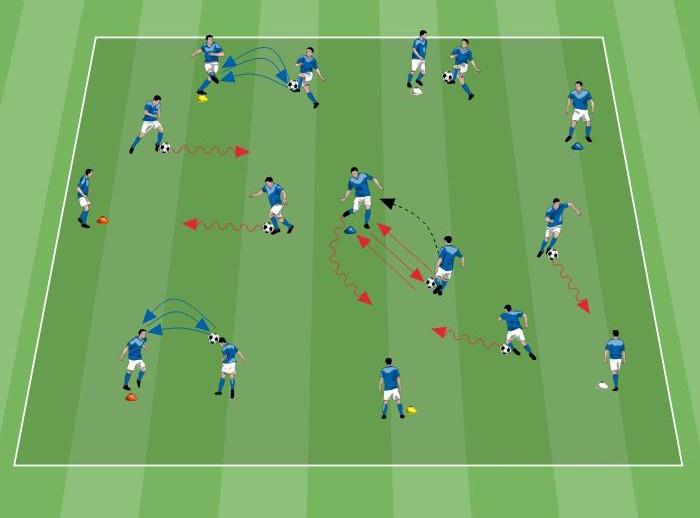 ATTIVAZIONE TECNICA Tecnica Random 1 minuti 0x0 metri 2 giocatori All interno di un area di gioco si posizionano dei delimitatori di colore diverso (es.