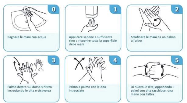 c) massaggiare con cura i polsi, le dita (compresi