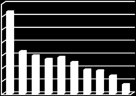 Secondo i dati del nostro Osservatorio, infatti, nel 2016 sui bandi pubblicati sulla Gazzetta Ufficiale della Regione sono state poste in gara opere per un importo di appena 142.