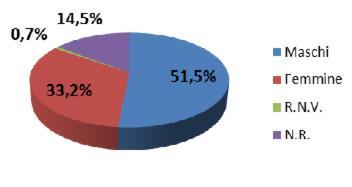 Informazioni Caratterizzanti