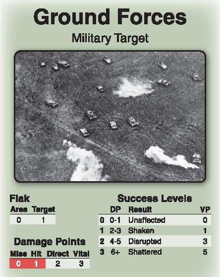 Risultato VP 0 0-2 Non Influenzato 0 1 3-4 Danneggiato 3 2 5-7 Disorganizzato 6 3 8+ Non Operativo 10 Flak Area Bersaglio 0