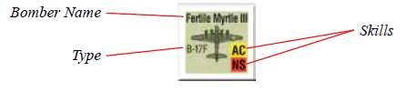 Nome del Bombardiere Abilità Tipo 19.3.1 Pilota Asso (AC) Ponete due (2) pedine di Asso sull'aereo all'inizio della Missione.