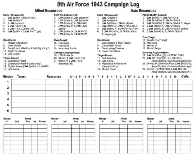 Risorse Alleate Scheda Campagna 8 Forza Aerea Risorse dell Asse RISORSE ALLEATE Aerei Inizio 1943 1. L/G Spitfire V (USAAF) ( 3) 2. L/G Spitfire IX 3. 2 L/G Spitfire V 4. 2 L/G P-47C ( 4) 5.