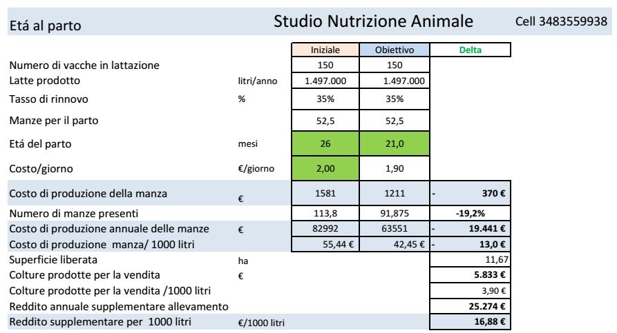 approccio genera 2,17