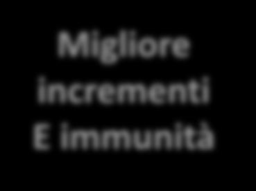 Amido e proteina sono digeribili oltre 87 % rispetto a fioccati 45-50% e alle