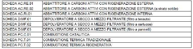 4.1. Installato autonomamente qualora non sia rispettato quanto previsto alla voce Limiti riportata nel paragrafo Sostanze inquinanti e prescrizioni specifiche ; 4.2.