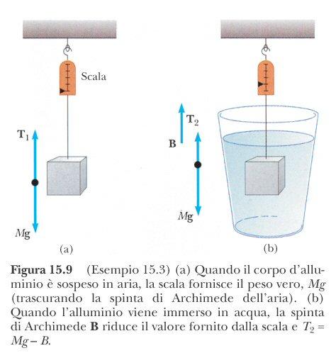Peo in aria e in acqua CORPO blocco di Alluinio M Al = 1 k (Al) =.7 1 k / FUIDO (H O) = 1. 1 k / (aria) = 1.