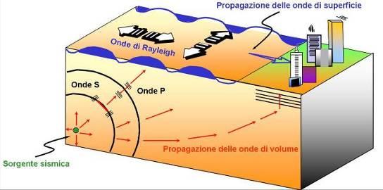 GRANDI AREE RISPOSTA