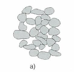 Il grado di addensamento dipende dalla forma dei grani, dalla distribuzione delle dimensioni delle particelle (granulometria), dall'azione dei carichi esterni o di vibrazioni e dal fatto