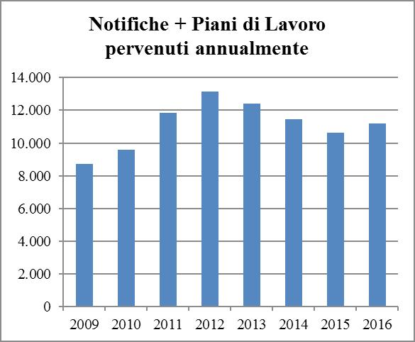 Azioni già